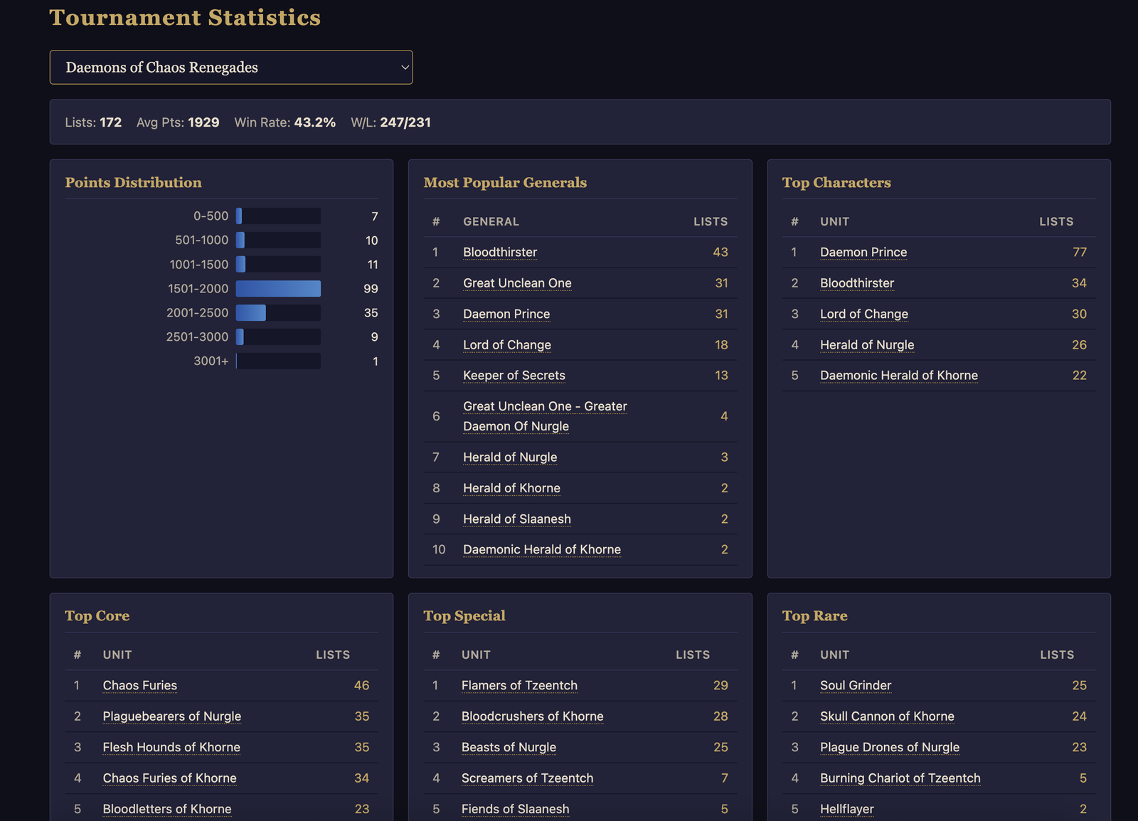 Army statistics screenshot