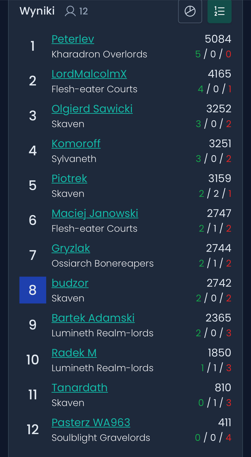 League result photo