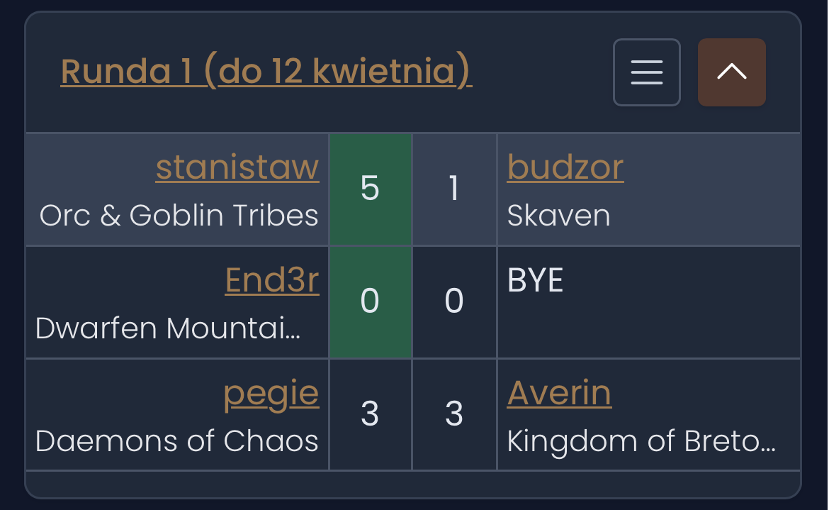 Round one standings