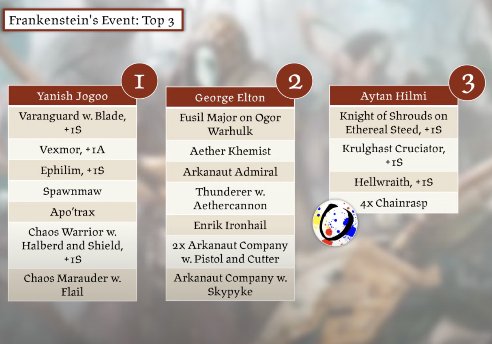 Kharadron placing near the top