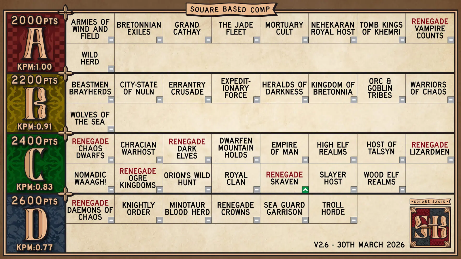 Square Based Comp chart