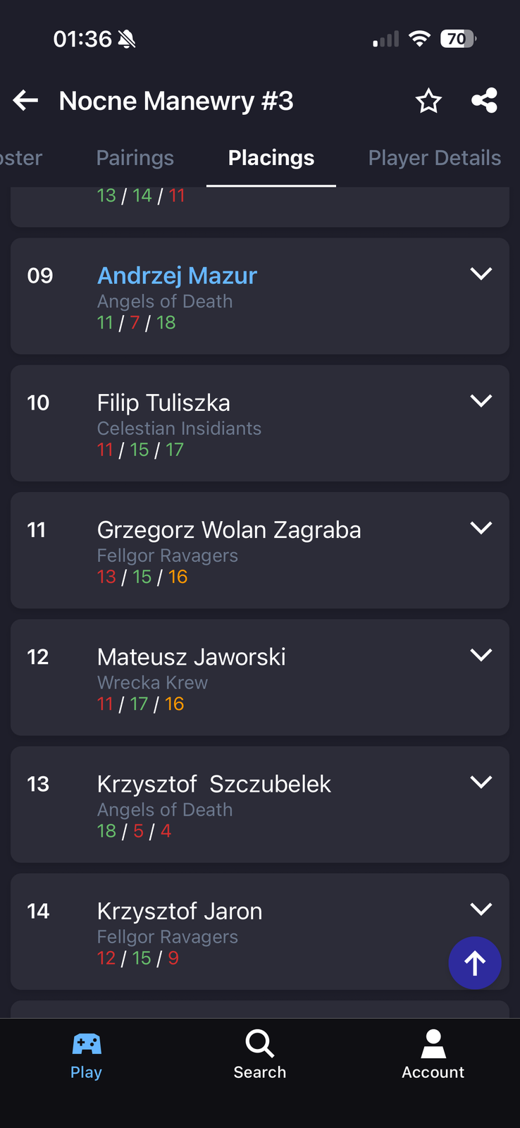 Tournament result with Angels