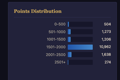 Comparison showing low popularity of smaller formats