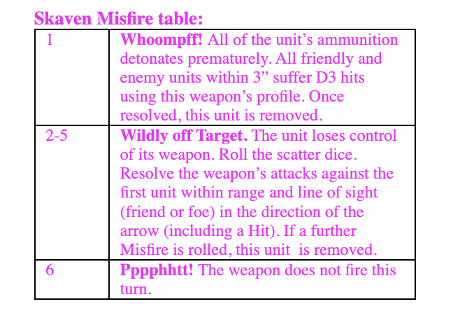 Skaven Misfire table