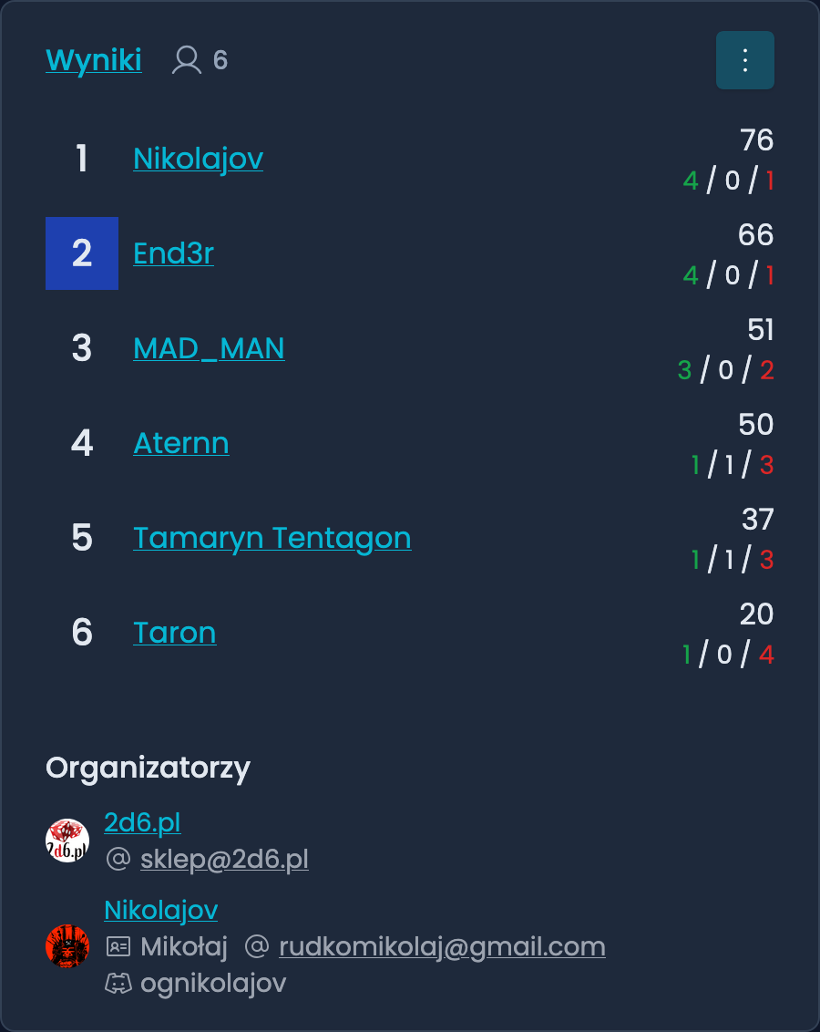 Final Colosseum league ranking