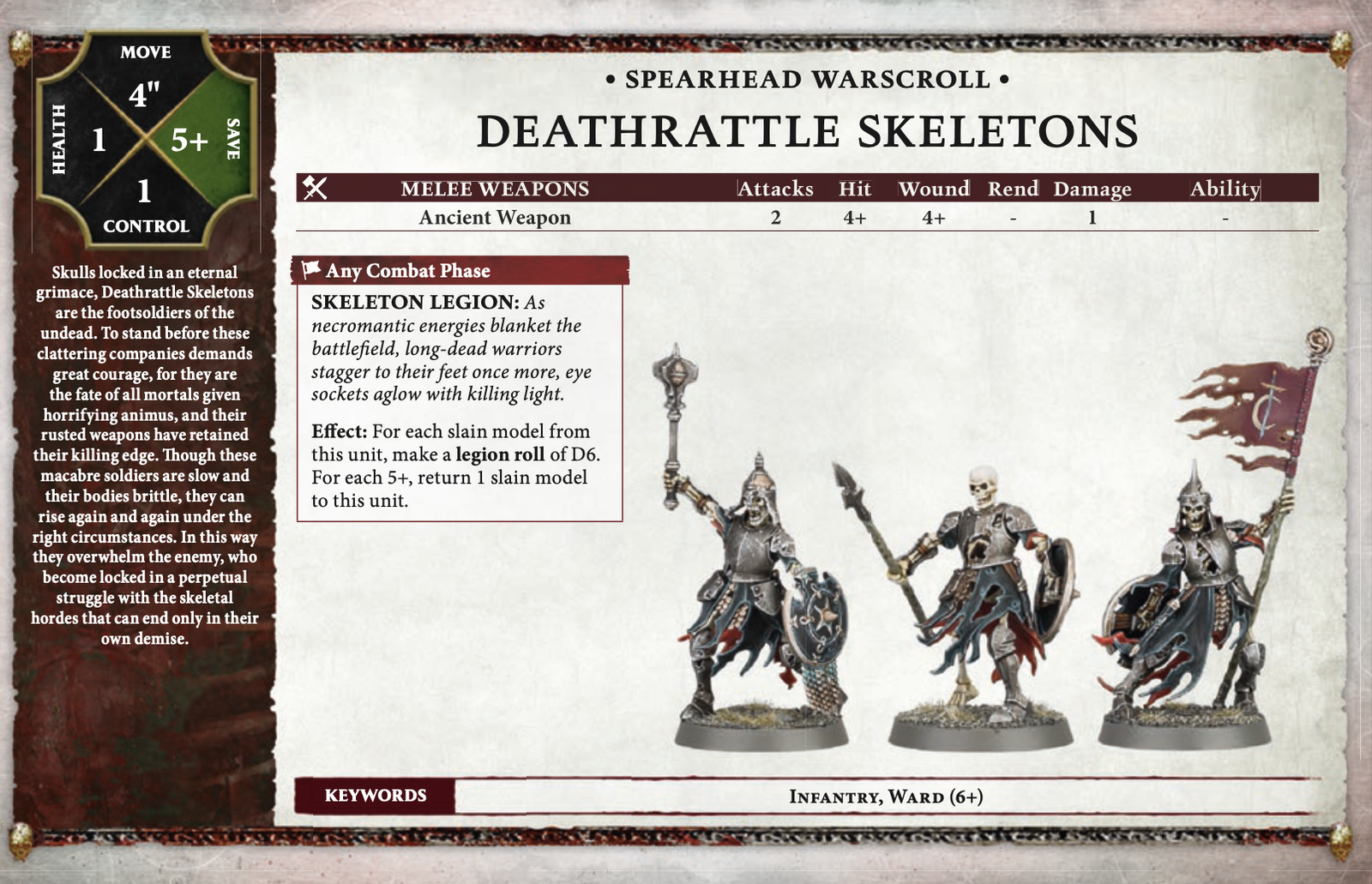 Spearhead Skeleton warscroll